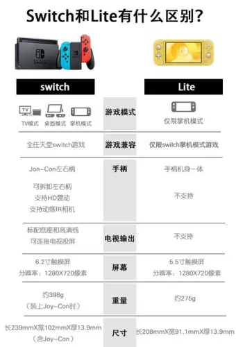 解锁英语开关奥秘,switch的用法与地道搭配全攻略-switch游戏下载社区 解锁英语开关奥秘,switch的用法与地道搭配全攻略-switch游戏下载社区