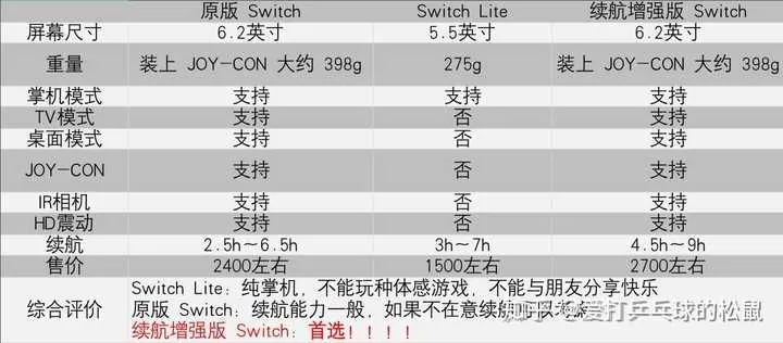 网络基石守护者，全面解读Switch属性测试软件的价值与选型指南-switch游戏下载社区