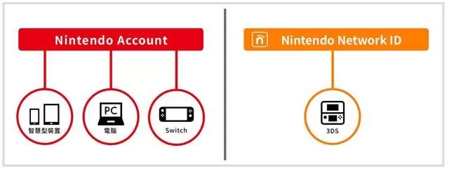 掌握数字世界的钥匙，一份给Switch新玩家的任天堂账号全攻略-switch游戏下载社区