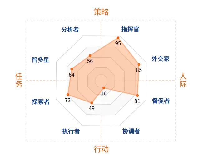 你的内在团队，由谁掌舵？Switch主人格分布测试深度解析-switch游戏下载社区