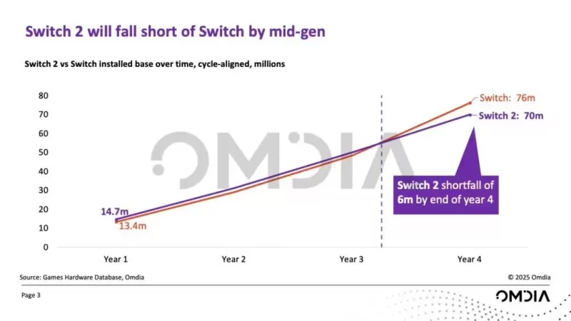 Switch 2 是在哪里制造的?揭秘任天堂下一代主机的全球生产布局-switch游戏下载社区 Switch 2 是在哪里制造的?揭秘任天堂下一代主机的全球生产布局-switch游戏下载社区